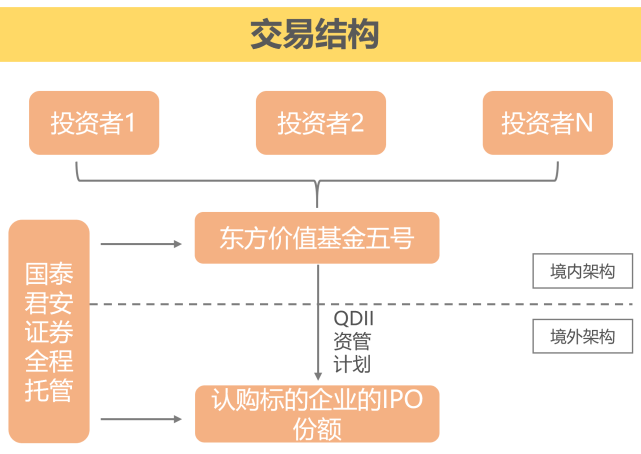 恒天财富代销私募产品清算延期,管理人基岩资本涉嫌违规承诺收益