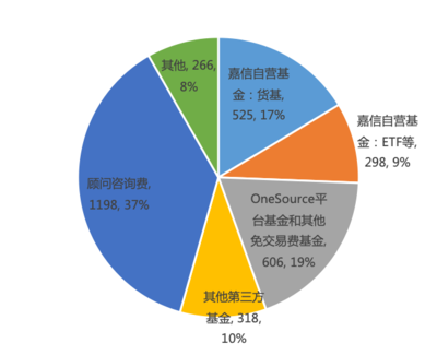 从嘉信理财(SCHW.US)的生意经,解密海外券商的商业模式