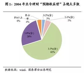 深度 严监管时代,银行理财还能走多远