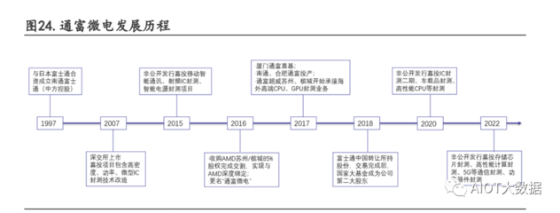 AI助力Chiplet发展