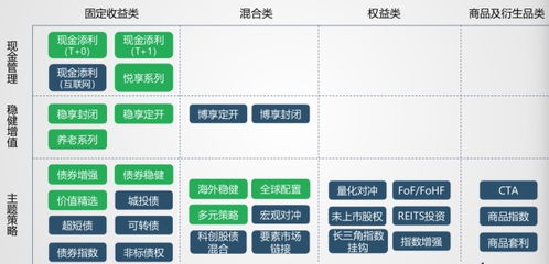 理财子公司投资非标梦碎 业内称 言过其实,尚有很大空间