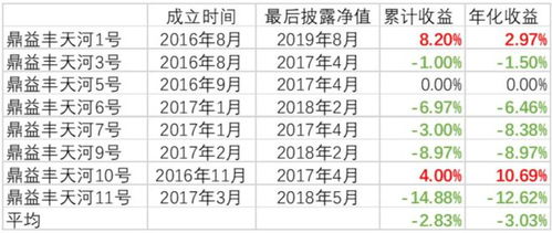 靠玄学理财圈粉几万人,有人卖房也要投,要警惕这家投资公司