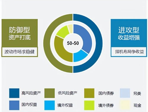 抄底 拿不住怎么办