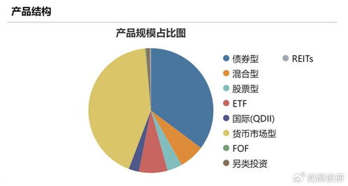 市场调整扰动权益投资业绩, 张东时代 博时基金如何走得更稳