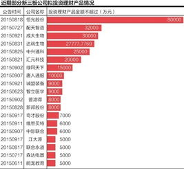 理财风靡新三板 122家挂牌公司拟购理财产品图