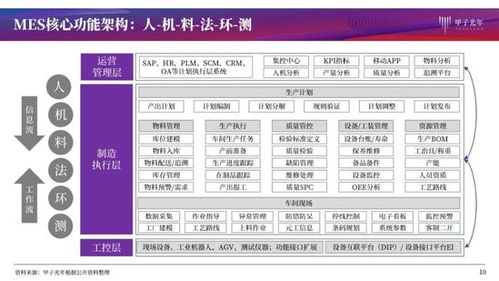 mes产品分析与洞察报告 下一代工厂怎么造