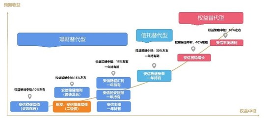 安信张翼飞:做高收益和做低波动都是增强