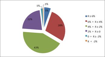 企业年金你参加了吗 2018年赚420亿,中信证券加权业绩最好,建信养老金含权益类收益第一,中国人保固定收益类第一 市场