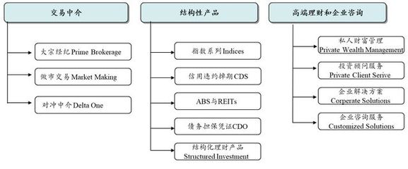 资产证券化2.0阶段的基本特征与创新思路--资产为王,投融联动