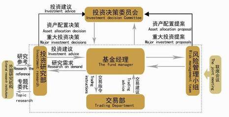 私募基金如何挑选?考虑这两点就够了!_财富号_东方财富网