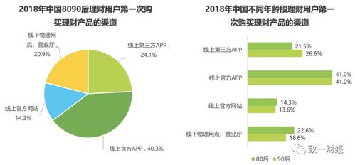 后浪们怎么投资 从tiktok trader到 蚂蚁投资人