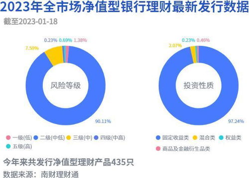 浦银理财纯固收产品连登行业前10名,近期发布公告称减少非标投资 机警理财日报 1月19日